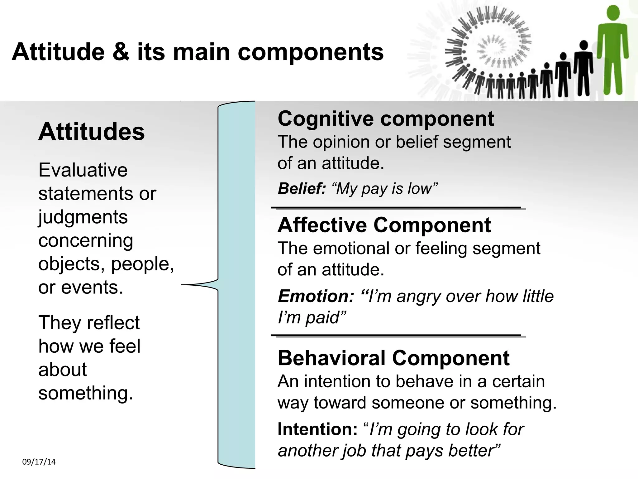 Attitude & its main components 
Attitudes 
Evaluative 
statements or 
judgments 
concerning 
objects, people, 
or events. 
They reflect 
how we feel 
about 
something. 
Cognitive component 
The opinion or belief segment 
of an attitude. 
Belief: “My pay is low” 
Affective Component 
The emotional or feeling segment 
of an attitude. 
Emotion: “I’m angry over how little 
I’m paid” 
Behavioral Component 
An intention to behave in a certain 
way toward someone or something. 
Intention: “I’m going to look for 
another job that pays better” 09/17/14 
 