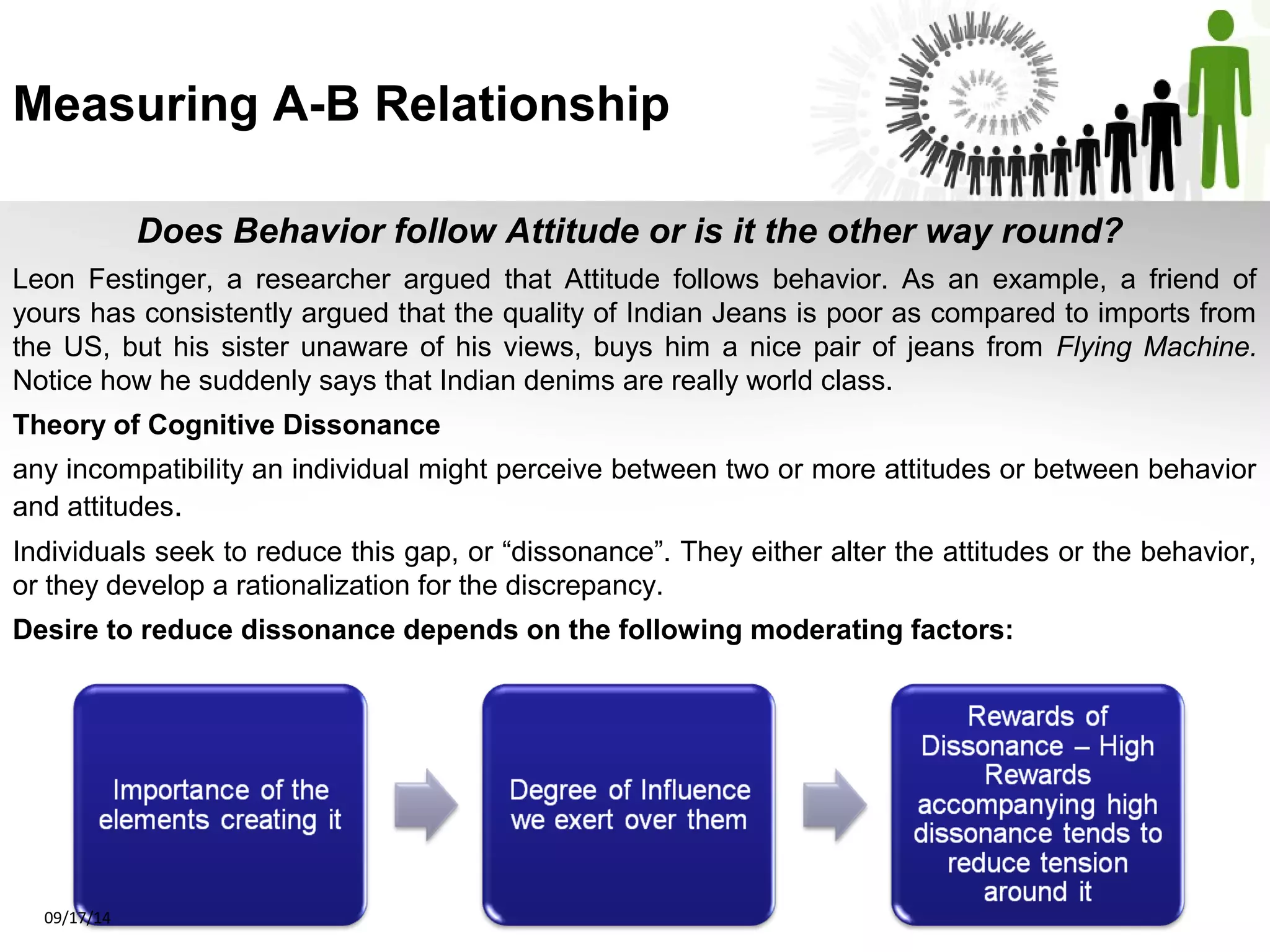 Measuring A-B Relationship 
Does Behavior follow Attitude or is it the other way round? 
Leon Festinger, a researcher argued that Attitude follows behavior. As an example, a friend of 
yours has consistently argued that the quality of Indian Jeans is poor as compared to imports from 
the US, but his sister unaware of his views, buys him a nice pair of jeans from Flying Machine. 
Notice how he suddenly says that Indian denims are really world class. 
Theory of Cognitive Dissonance 
any incompatibility an individual might perceive between two or more attitudes or between behavior 
and attitudes. 
Individuals seek to reduce this gap, or “dissonance”. They either alter the attitudes or the behavior, 
or they develop a rationalization for the discrepancy. 
Desire to reduce dissonance depends on the following moderating factors: 
09/17/14 
 