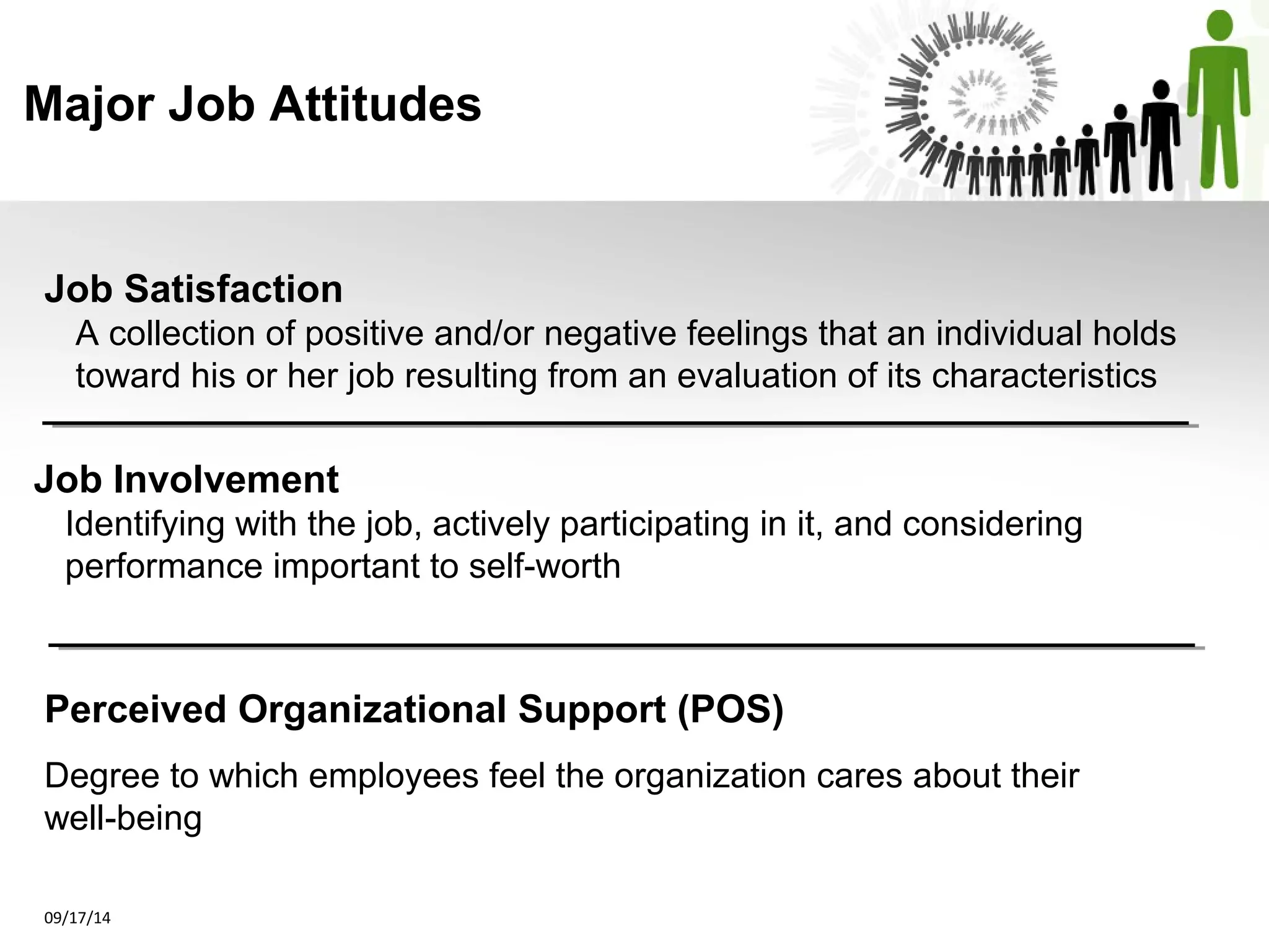 Major Job Attitudes 
Job Satisfaction 
A collection of positive and/or negative feelings that an individual holds 
toward his or her job resulting from an evaluation of its characteristics 
Job Involvement 
Identifying with the job, actively participating in it, and considering 
performance important to self-worth 
Perceived Organizational Support (POS) 
Degree to which employees feel the organization cares about their 
well-being 
09/17/14 
 