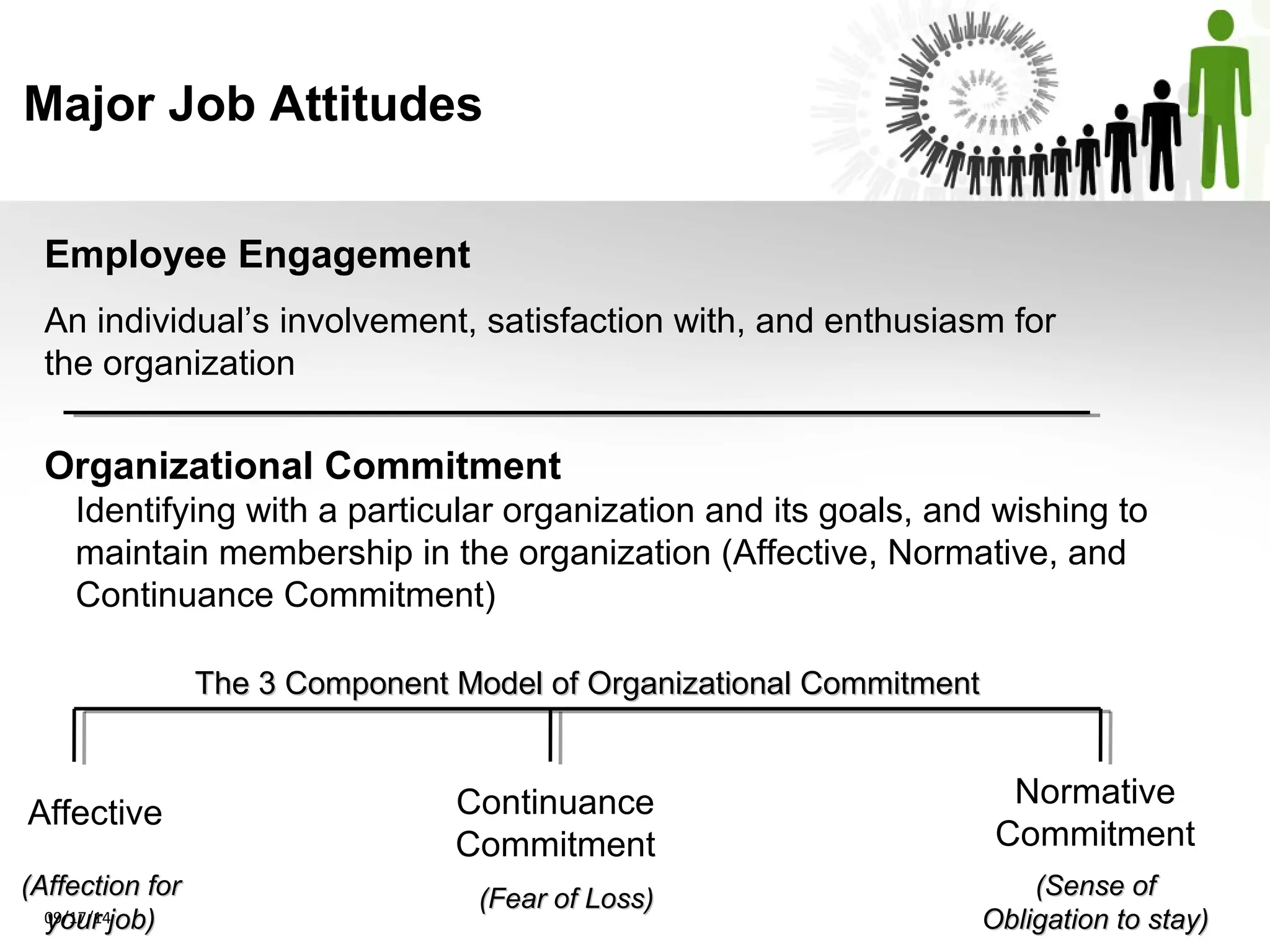Major Job Attitudes 
Employee Engagement 
An individual’s involvement, satisfaction with, and enthusiasm for 
the organization 
Organizational Commitment 
Identifying with a particular organization and its goals, and wishing to 
maintain membership in the organization (Affective, Normative, and 
Continuance Commitment) 
TThhee 33 CCoommppoonneenntt MMooddeell ooff OOrrggaanniizzaattiioonnaall CCoommmmiittmmeenntt 
Affective Continuance 
Commitment 
Normative 
Commitment 
((AAffffeeccttiioonn ffoorr 
yyoouurr jjoobb)) 
((FFeeaarr ooff LLoossss)) ((SSeennssee ooff 
09/17/14 OObblliiggaattiioonn ttoo ssttaayy)) 
 