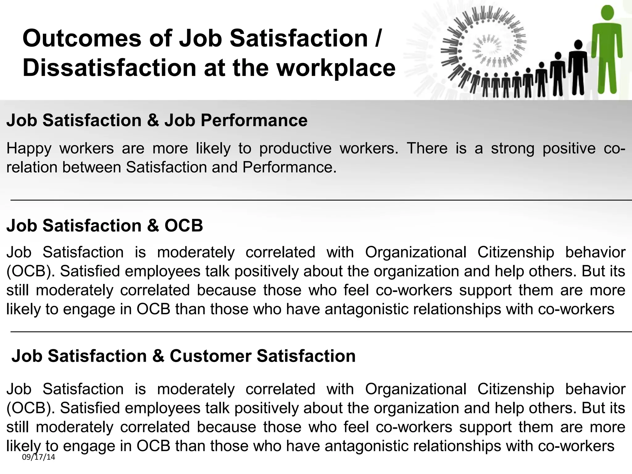 Outcomes of Job Satisfaction / 
Dissatisfaction at the workplace 
Job Satisfaction & Job Performance 
Happy workers are more likely to productive workers. There is a strong positive co-relation 
between Satisfaction and Performance. 
Job Satisfaction & OCB 
Job Satisfaction is moderately correlated with Organizational Citizenship behavior 
(OCB). Satisfied employees talk positively about the organization and help others. But its 
still moderately correlated because those who feel co-workers support them are more 
likely to engage in OCB than those who have antagonistic relationships with co-workers 
Job Satisfaction & Customer Satisfaction 
Job Satisfaction is moderately correlated with Organizational Citizenship behavior 
(OCB). Satisfied employees talk positively about the organization and help others. But its 
still moderately correlated because those who feel co-workers support them are more 
likely to engage in OCB than those who have antagonistic relationships with co-workers 
09/17/14 
 