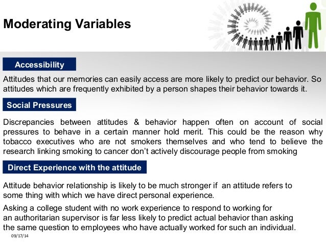 moderating variables of attitude and behaviour
