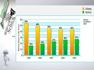 Importance of responding to Competitor's Price Changes