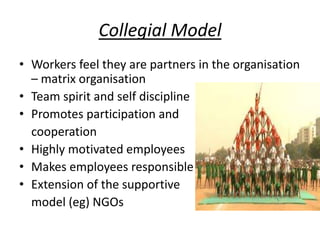 Collegial Model
• Workers feel they are partners in the organisation
– matrix organisation
• Team spirit and self discipline
• Promotes participation and
cooperation
• Highly motivated employees
• Makes employees responsible
• Extension of the supportive
model (eg) NGOs
 