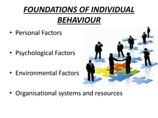 FOUNDATIONS OF INDIVIDUAL
BEHAVIOUR
• Personal Factors
• Psychological Factors
• Environmental Factors
• Organisational systems and resources
 