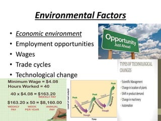 Environmental Factors
• Economic environment
• Employment opportunities
• Wages
• Trade cycles
• Technological change
 