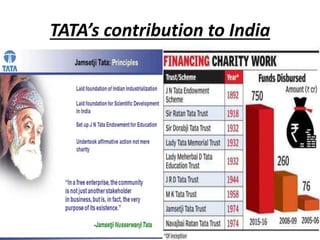 TATA’s contribution to India
 