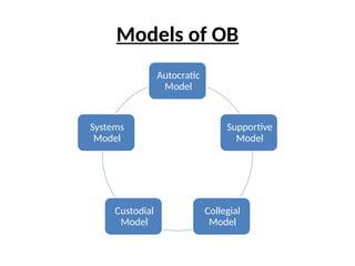Introduction to Organizational Behaviour.pptx