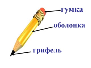 гумка
оболонка
грифель
 