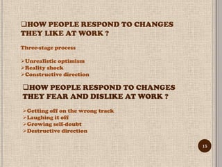 HOW PEOPLE RESPOND TO CHANGES
THEY LIKE AT WORK ?
Three-stage process

Unrealistic optimism
Reality shock
Constructive direction

HOW PEOPLE RESPOND TO CHANGES
THEY FEAR AND DISLIKE AT WORK ?
Getting off on the wrong track
Laughing it off
Growing self-doubt
Destructive direction

                                  15
 