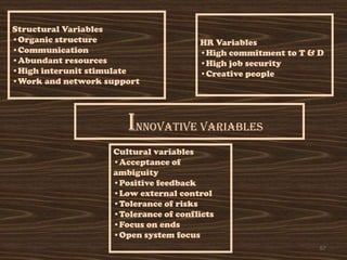 Structural Variables
•Organic structure                    HR Variables
•Communication                        •High commitment to T & D
•Abundant resources                   •High job security
•High interunit stimulate             •Creative people
•Work and network support




                      Innovative Variables
                   Cultural variables
                   •Acceptance of
                   ambiguity
                   •Positive feedback
                   •Low external control
                   •Tolerance of risks
                   •Tolerance of conflicts
                   •Focus on ends
                   •Open system focus
                                                              57
 