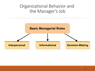 Organizational Behavior and
the Manager’s Job
1–17
Interpersonal Informational Decision-Making
Basic Managerial Roles
 