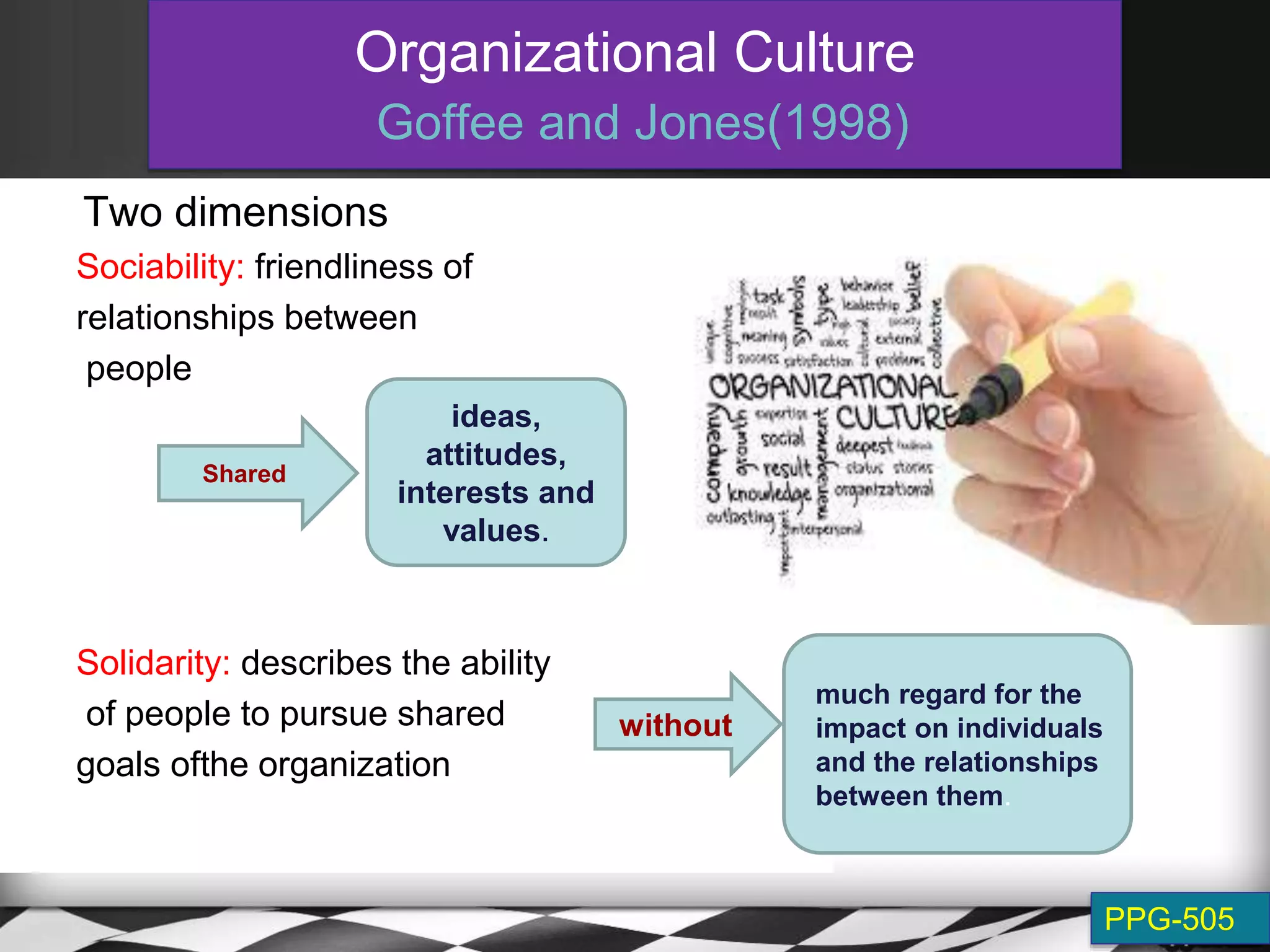 Role of Organizational Culture on Informal Conflict Management | PPTX