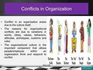Role of Organizational Culture on Informal Conflict Management | PPTX
