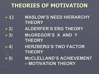 THEORIES OF MOTIVATION

► 1)   MASLOW’S NEED HIERARCHY
       THEORY
► 2)   ALDERFER’S ERG THEORY
► 3)   McGREGOR’S X AND Y
       THEORY
► 4)   HERZBERG’S TWO FACTOR
       THEORY
► 5)   McCLELLAND’S ACHIEVEMENT
       – MOTIVATION THEORY
 