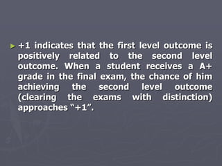 ► +1 indicates that the first level outcome is
 positively related to the second level
 outcome. When a student receives a A+
 grade in the final exam, the chance of him
 achieving the second level outcome
 (clearing the exams with distinction)
 approaches ―+1‖.
 