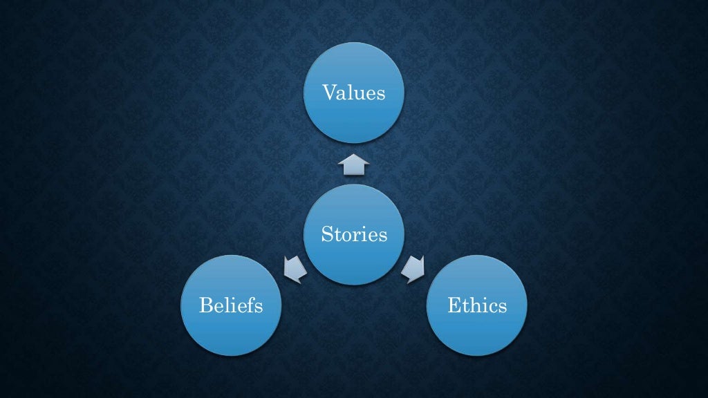 Organizational Behavior Stories & Symbols