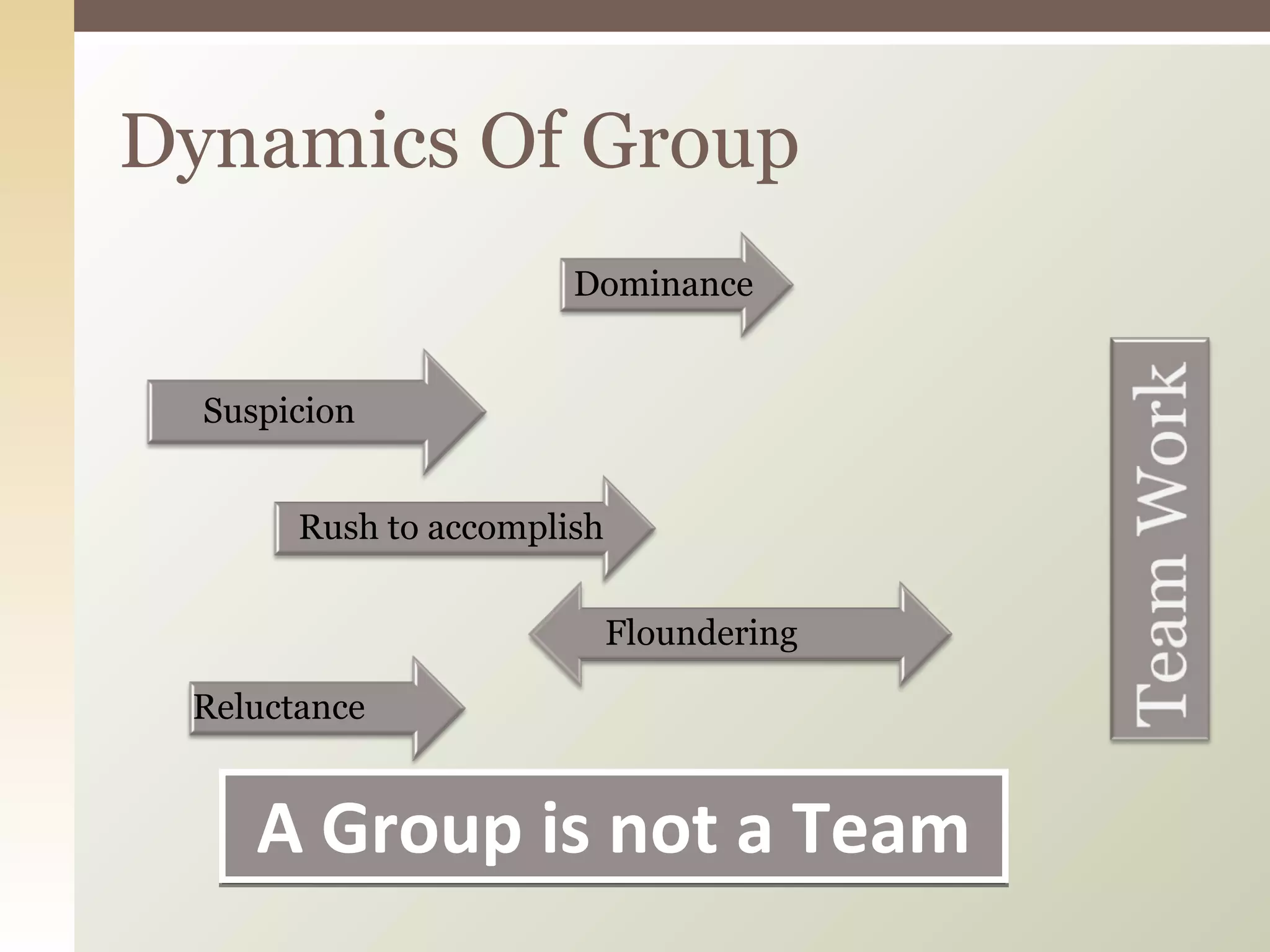 A Group is not a Team Dynamics Of Group Suspicion Rush to accomplish Floundering Reluctance Dominance 