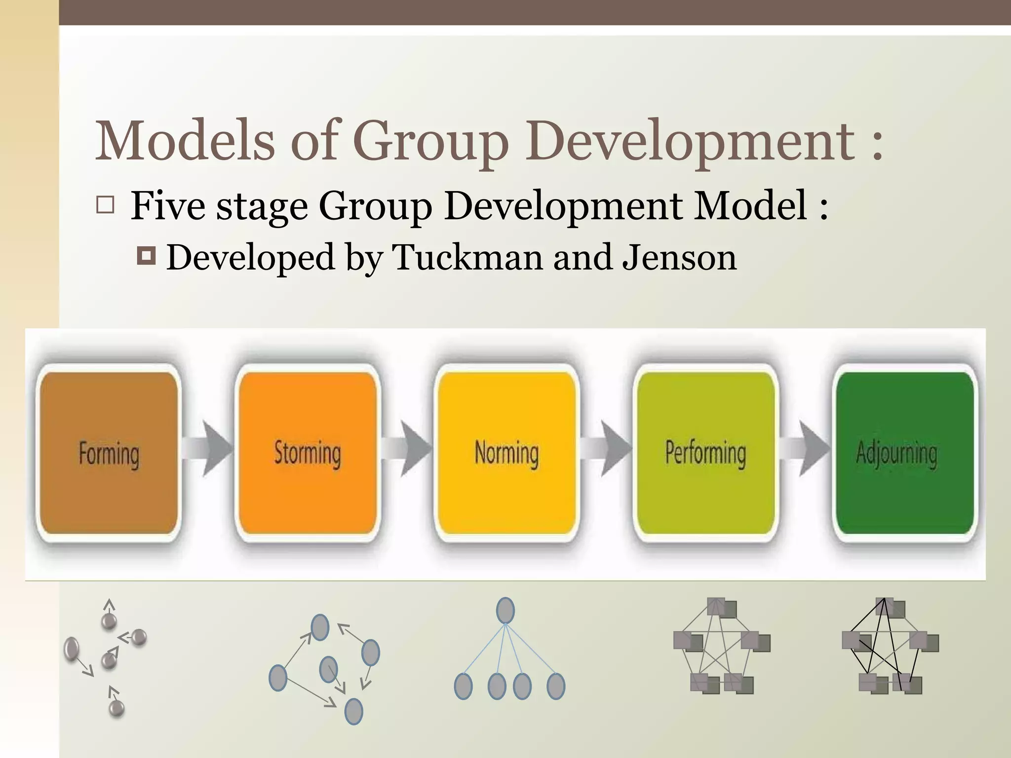Five stage Group Development Model : Developed by Tuckman and Jenson Models of Group Development : 