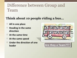 Think about 10 people riding a bus… Difference between Group and Team All in one place Heading in the same direction At the same time At the same speed Under the direction of one leader Are they a Team??? 