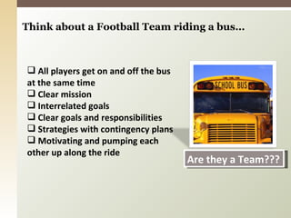 Think about a Football Team riding a bus… All players get on and off the bus at the same time Clear mission Interrelated goals Clear goals and responsibilities Strategies with contingency plans Motivating and pumping each other up along the ride Are they a Team??? 