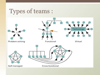Types of teams : 