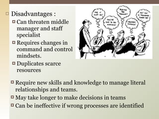 Disadvantages : Can threaten middle manager and staff specialist Requires changes in command and control mindsets. Duplicates scarce resources Require new skills and knowledge to manage literal relationships and teams. May take longer to make decisions in teams Can be ineffective if wrong processes are identified 