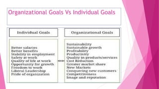 Organizational Goals Vs Individual Goals
 