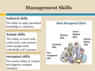Management Skills
10
 