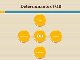 Determinants of OB
OB
People
Structure
Technology
Environment
21
 