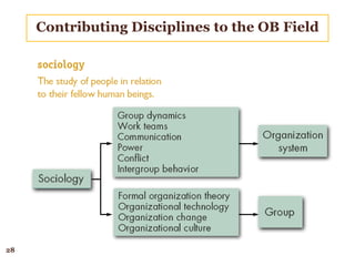 28
Contributing Disciplines to the OB Field
 
