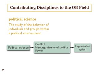 31
Contributing Disciplines to the OB Field
 