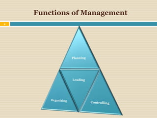 Functions of Management
4
 