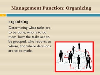 Management Function: Organizing
6
 