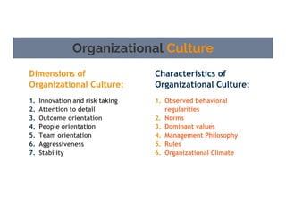 Organizational Culture
Dimensions of
Organizational Culture:
1. Innovation and risk taking
2. Attention to detail
3. Outcome orientation
4. People orientation
5. Team orientation
6. Aggressiveness
7. Stability
1. Observed behavioral
regularities
2. Norms
3. Dominant values
4. Management Philosophy
5. Rules
6. Organizational Climate
Characteristics of
Organizational Culture:
 