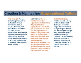 Creating & Maintaining Organizational Culture
Metamorphosis.
Finally, to work out any
problems discovered
during the encounter
stage, the new member
changes or goes through
the metamorphosis stage .
Most research suggests
there are two major
“bundles” of socialization
practices — formal vs
informal, individual vs
collective, sequential vs
random, and fixed vs
flexible.
Pre-arrival. The pre-
arrival stage recognizes
that each individual
arrives with a set of
values, attitudes, and
expectations about both
the work and the
organization. What people
know before they join the
organization, and how
proactive their personality
is, are critical predictors
of how well they adjust to
a new culture.
Encounter. The new
member enters the
organization and confronts
the possibility that
expectations — about the
job, co-workers, the boss,
and the organization in
general — may differ from
reality. If expectations
were fairly accurate, the
encounter stage merely
cements earlier
perceptions. However, this
is often not the case, and
newcomers have to “learn
the ropes” with the help of
friends and co- workers.
 