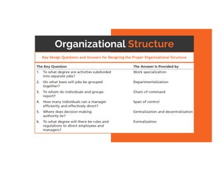 Organizational Structure
Key Design Questions and Answers for Designing the Proper Organizational Structure
 