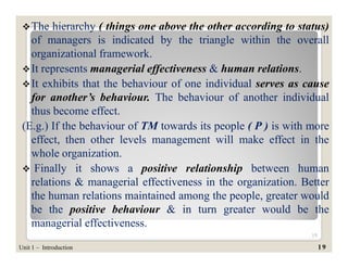 Curated visual reference: And Maintained Within An Organization Reference: Organizational Behaviour Introduction