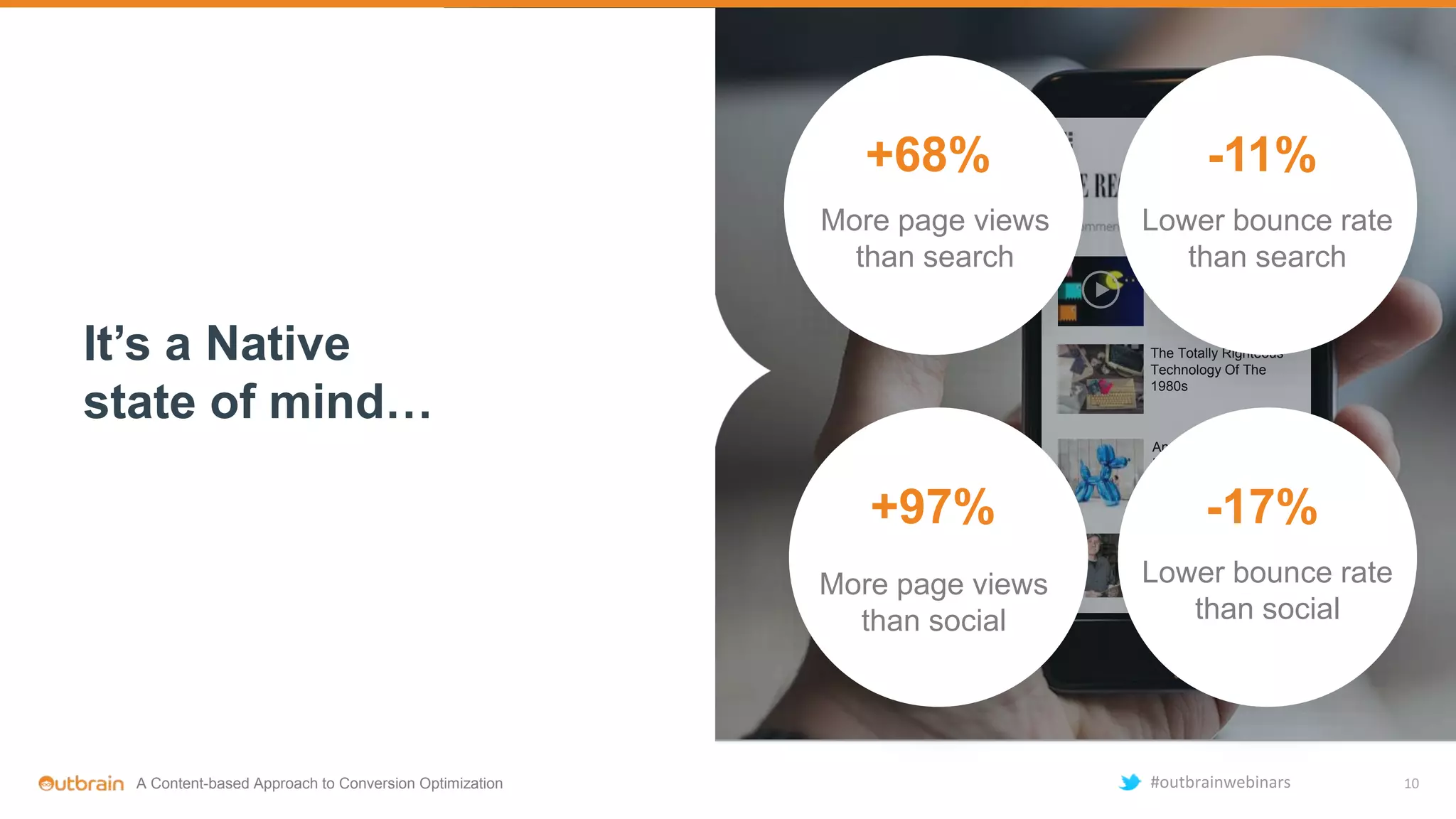 The Underground
Market For Retro Video
Games
The Totally Righteous
Technology Of The
1980s
An App That Will
Forever Change How
You Enjoy Museums
S P O N S O R E D
B Y P N C B A N K
Why You Should
Consider Adding Mature
Workers To Your Staff
It’s a Native
state of mind…
10
-11%
Lower bounce rate
than search
-17%
Lower bounce rate
than social
+97%
More page views
than social
+68%
More page views
than search
A Content-based Approach to Conversion Optimization #outbrainwebinars
 