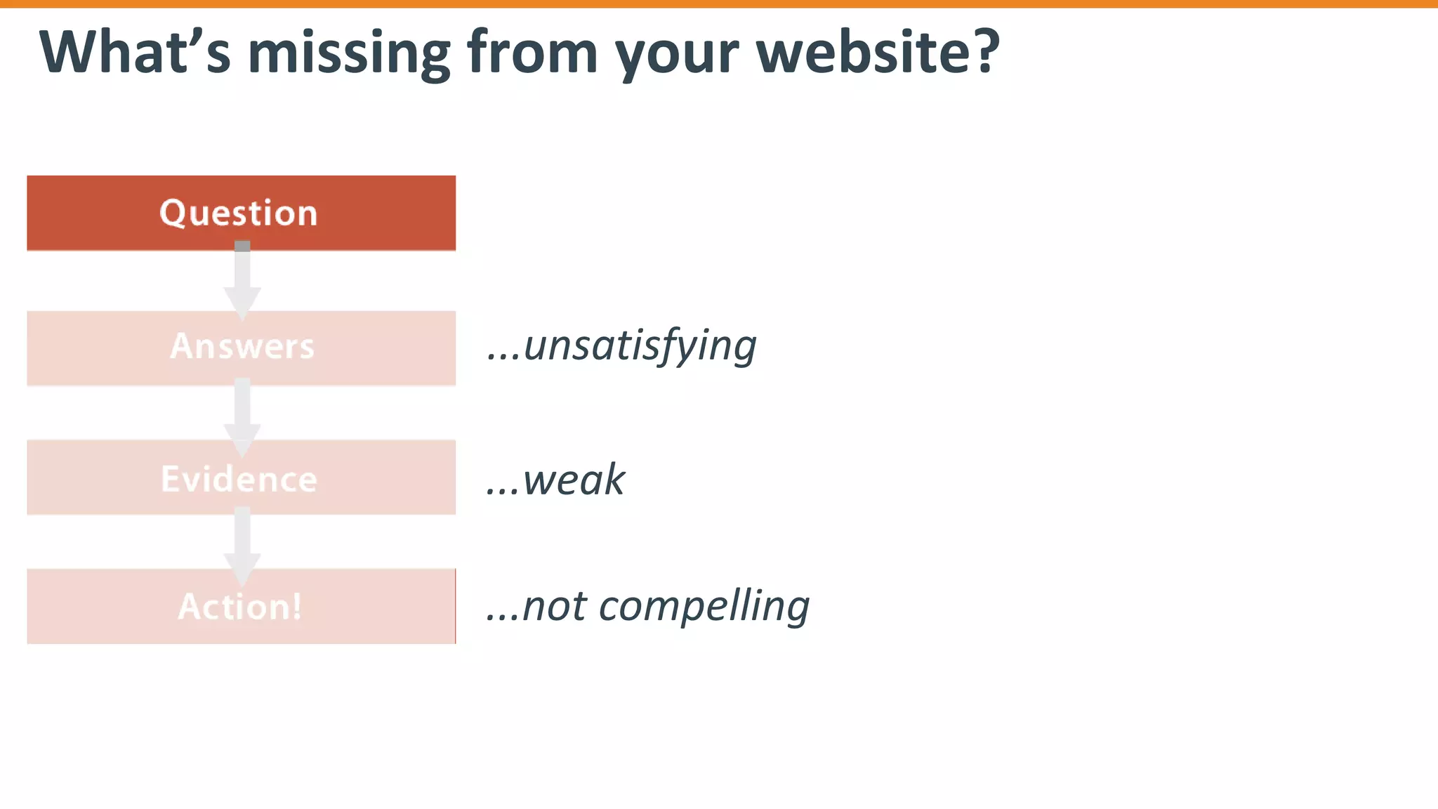 What’s missing from your website?
...unsatisfying
...weak
...not compelling
 