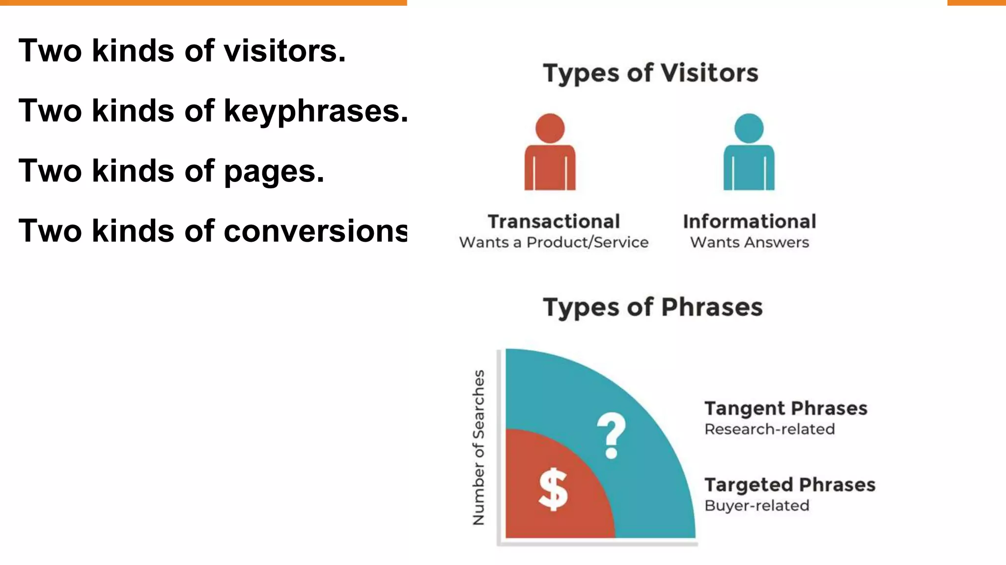 Two kinds of visitors.
Two kinds of keyphrases.
Two kinds of pages.
Two kinds of conversions.
 
