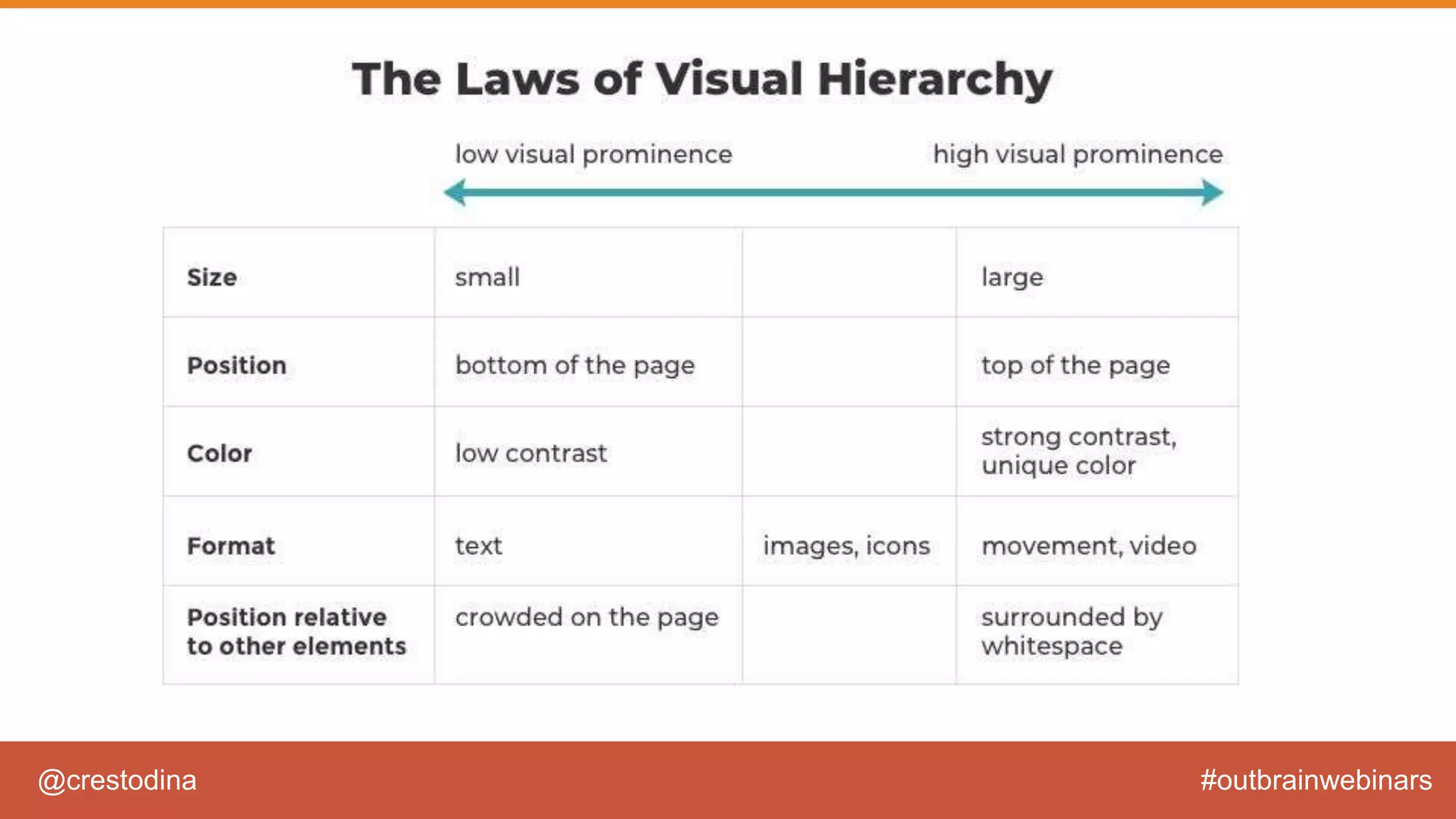 @crestodina #outbrainwebinars
 