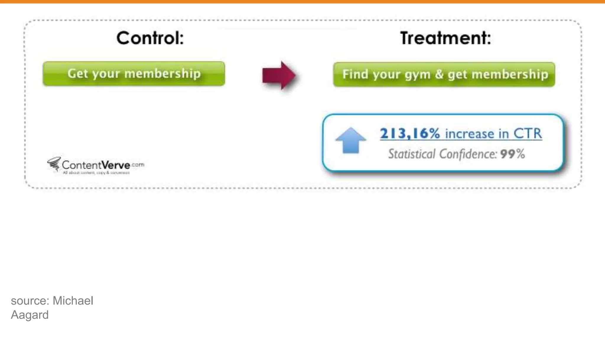 source: Michael
Aagard
 