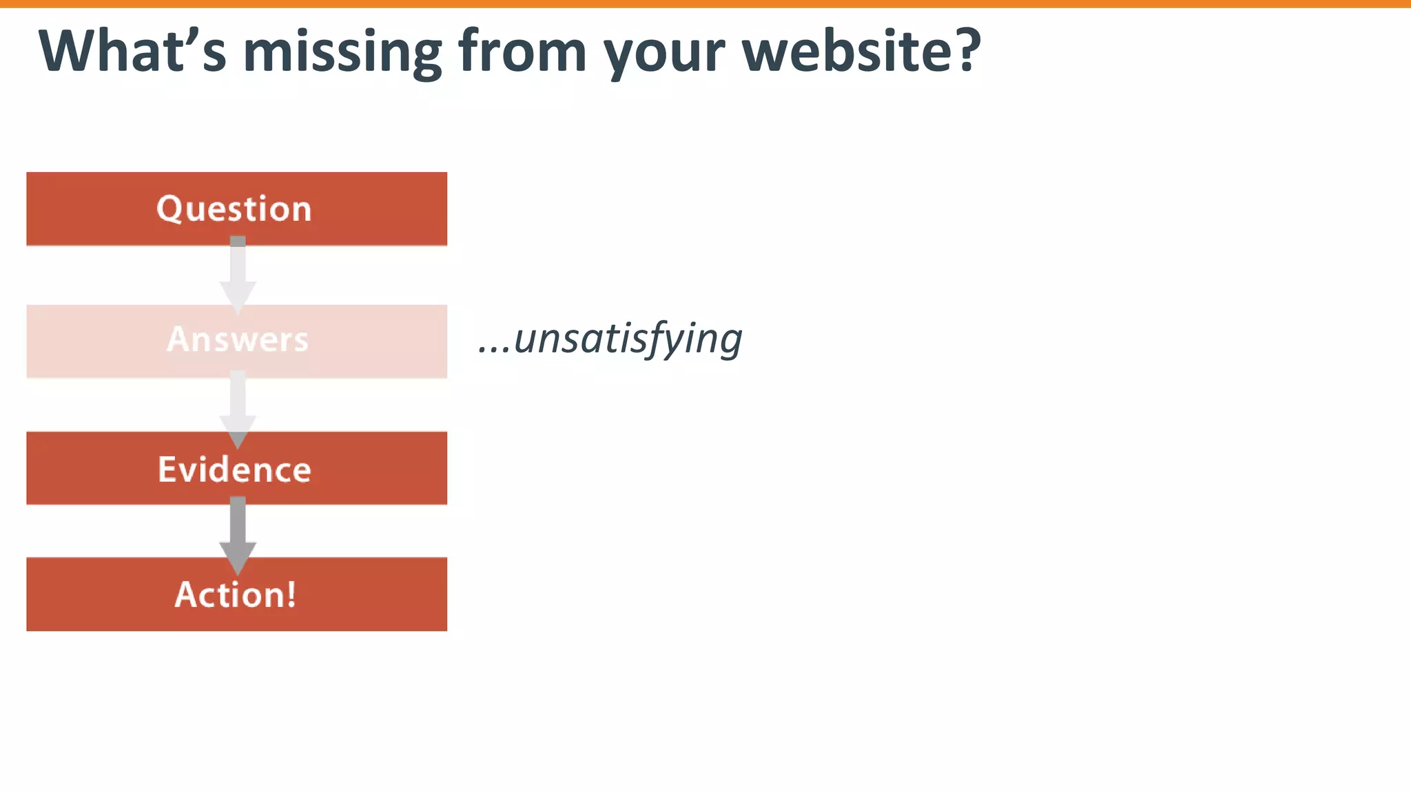 What’s missing from your website?
...unsatisfying
 