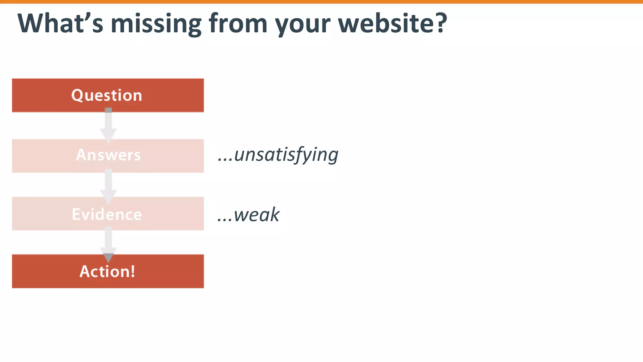 What’s missing from your website?
...unsatisfying
...weak
 
