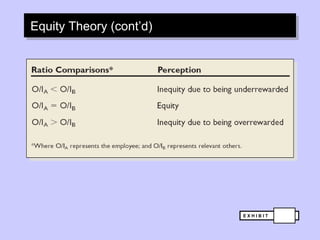 Equity Theory (cont’d) E X H I B I T 6-7 