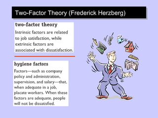Two-Factor Theory (Frederick Herzberg) 