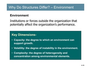 4–19
Why Do Structures Differ? – Environment
Why Do Structures Differ? – Environment
Key Dimensions-
• Capacity: the degree to which an environment can
support growth.
• Volatility: the degree of instability in the environment.
• Complexity: the degree of heterogeneity and
concentration among environmental elements.
Environment
Institutions or forces outside the organization that
potentially affect the organization’s performance.
 
