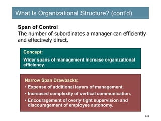 4–6
What Is Organizational Structure? (cont’d)
What Is Organizational Structure? (cont’d)
Narrow Span Drawbacks:
• Expense of additional layers of management.
• Increased complexity of vertical communication.
• Encouragement of overly tight supervision and
discouragement of employee autonomy.
Narrow Span Drawbacks:
• Expense of additional layers of management.
• Increased complexity of vertical communication.
• Encouragement of overly tight supervision and
discouragement of employee autonomy.
Concept:
Concept:
Concept:
Concept:
Wider spans of management increase organizational
Wider spans of management increase organizational
efficiency.
efficiency.
Span of Control
The number of subordinates a manager can efficiently
and effectively direct.
 