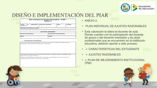 DISEÑO E IMPLEMENTACIÓN DEL PIAR
• ANEXO 2.
• PLAN INDIVIDUAL DE AJUSTES RAZONABLES
• Esta valoración la lidera el docente de aula.
Donde cuenten con la participación del docente
de apoyo o del docente orientador y de otros
profesionales que se encuentren en la institución
educativa, deberán aportar a este proceso.
• ➢ CARACTERÍSTICAS DEL ESTUDIANTE
• ➢ AJUSTES RAZONABLES
• ➢ PLAN DE MEJORAMIENTO INSTITUCIONAL
(PMI)
 